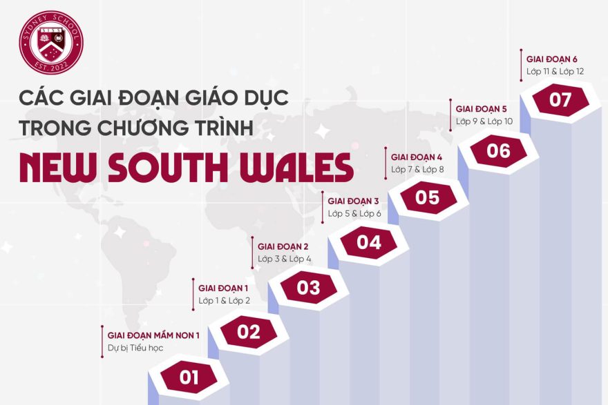 chuong-trinh-giao-duc-bang-new-south-wales