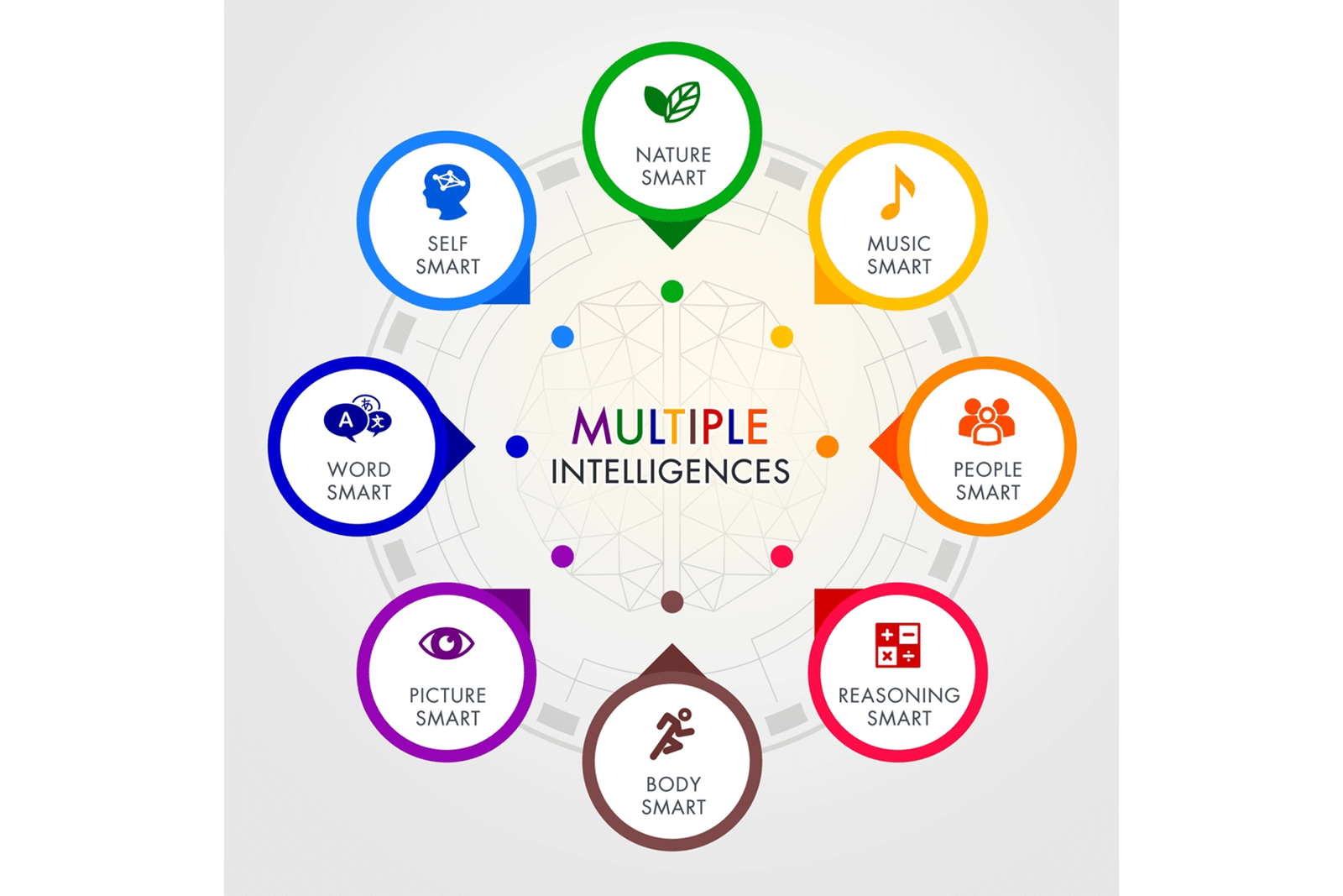 Thuyết đa trí tuệ của Howard Gardner